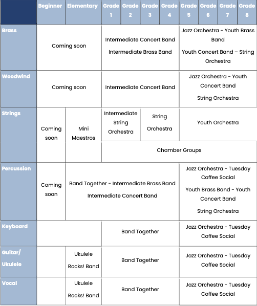 Progression Model