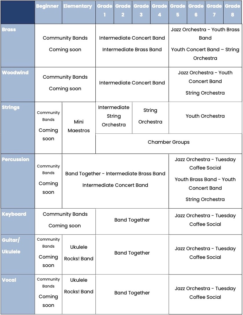 Progression Model